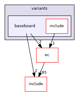 src/mainboard/intel/glkrvp/variants/baseboard