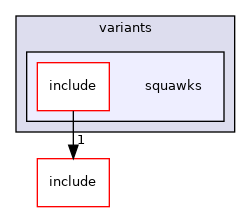 src/mainboard/google/rambi/variants/squawks