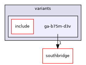 src/mainboard/gigabyte/ga-b75m-d3h/variants/ga-b75m-d3v