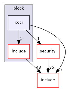 src/soc/intel/common/block/xdci