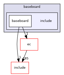 src/mainboard/google/volteer/variants/baseboard/include