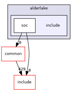 src/soc/intel/alderlake/include