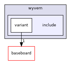 src/mainboard/google/hatch/variants/wyvern/include