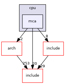 src/soc/amd/common/block/cpu/mca