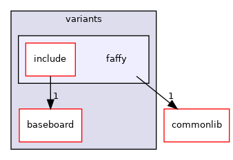 src/mainboard/google/hatch/variants/faffy