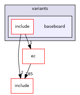 src/mainboard/google/dedede/variants/baseboard