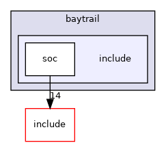 src/soc/intel/baytrail/include