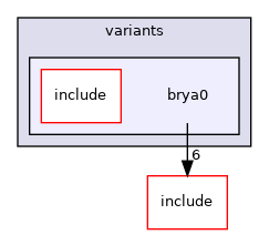 src/mainboard/google/brya/variants/brya0