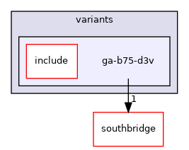 src/mainboard/gigabyte/ga-b75m-d3h/variants/ga-b75-d3v