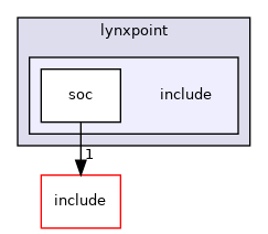src/southbridge/intel/lynxpoint/include