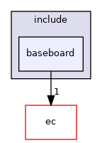 src/mainboard/intel/glkrvp/variants/baseboard/include/baseboard