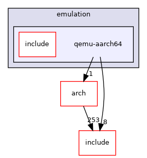 src/mainboard/emulation/qemu-aarch64