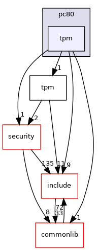 src/drivers/pc80/tpm