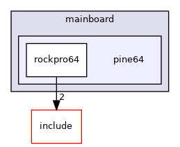 src/mainboard/pine64