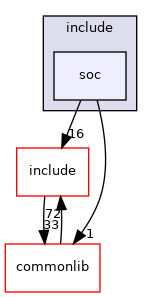 src/soc/intel/quark/include/soc