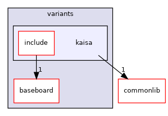 src/mainboard/google/hatch/variants/kaisa