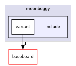 src/mainboard/google/hatch/variants/moonbuggy/include