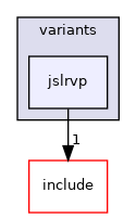 src/mainboard/intel/jasperlake_rvp/variants/jslrvp