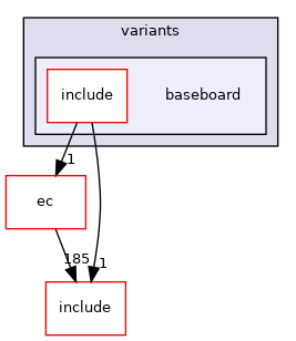 src/mainboard/google/volteer/variants/baseboard