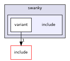 src/mainboard/google/rambi/variants/swanky/include