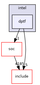 src/drivers/intel/dptf