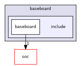 src/mainboard/google/drallion/variants/baseboard/include