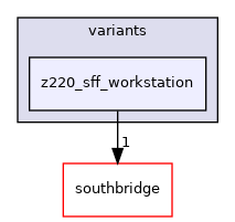 src/mainboard/hp/z220_series/variants/z220_sff_workstation