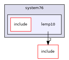 src/mainboard/system76/lemp10