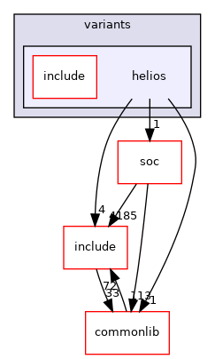 src/mainboard/google/hatch/variants/helios