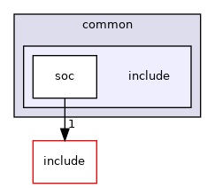 src/soc/samsung/common/include