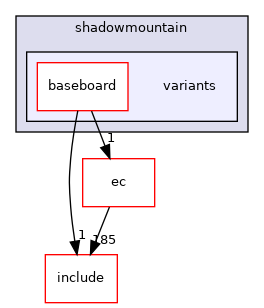 src/mainboard/intel/shadowmountain/variants