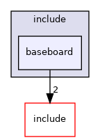 src/mainboard/google/deltaur/variants/baseboard/include/baseboard