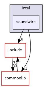 src/drivers/intel/soundwire