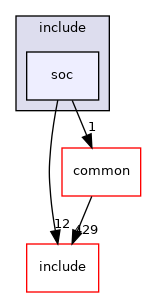 src/soc/intel/denverton_ns/include/soc