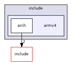 src/arch/arm/include/armv4