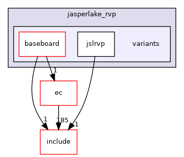 src/mainboard/intel/jasperlake_rvp/variants
