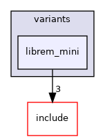 src/mainboard/purism/librem_cnl/variants/librem_mini