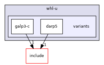 src/mainboard/system76/whl-u/variants