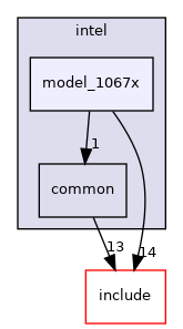 src/cpu/intel/model_1067x