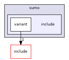 src/mainboard/google/rambi/variants/sumo/include