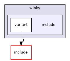 src/mainboard/google/rambi/variants/winky/include