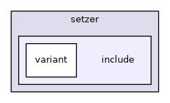 src/mainboard/google/cyan/variants/setzer/include