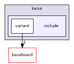 src/mainboard/google/hatch/variants/kaisa/include