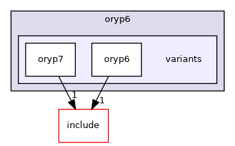 src/mainboard/system76/oryp6/variants