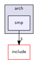 src/arch/x86/include/arch/smp