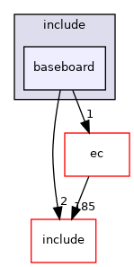 src/mainboard/google/dedede/variants/baseboard/include/baseboard