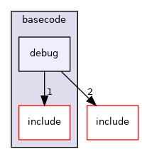 src/soc/intel/common/basecode/debug