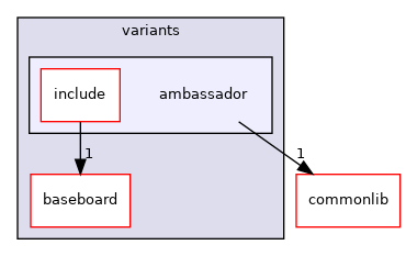 src/mainboard/google/hatch/variants/ambassador