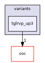 src/mainboard/intel/tglrvp/variants/tglrvp_up3