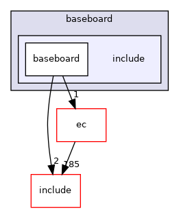 src/mainboard/google/dedede/variants/baseboard/include